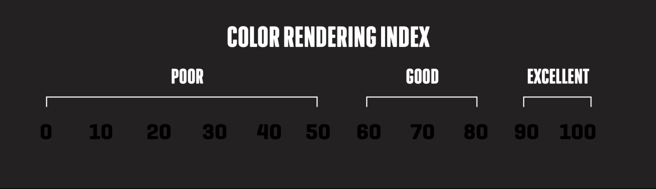 Color Rendering Index